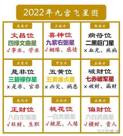 文昌位2023|2023流年文昌位，中宫文曲星